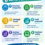23 Ottobre 2026 Fondo Espero, 6 motivi per scegliere la previdenza complementare: le opportunità per il personale della scuola