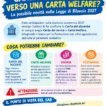 28 Ottobre 2026 Carta del docente, verso una Carta Welfare? Il SAB chiede garanzie su risorse e formazione